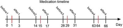 Study on the efficacy, safety, and biomarkers of nusinersen in type II and III spinal muscular atrophy in children